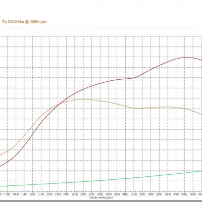 SEAT Ibiza 1.9 TDI 160 PS -> 259PS